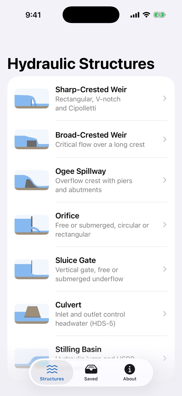 The list of seven hydraulic structures