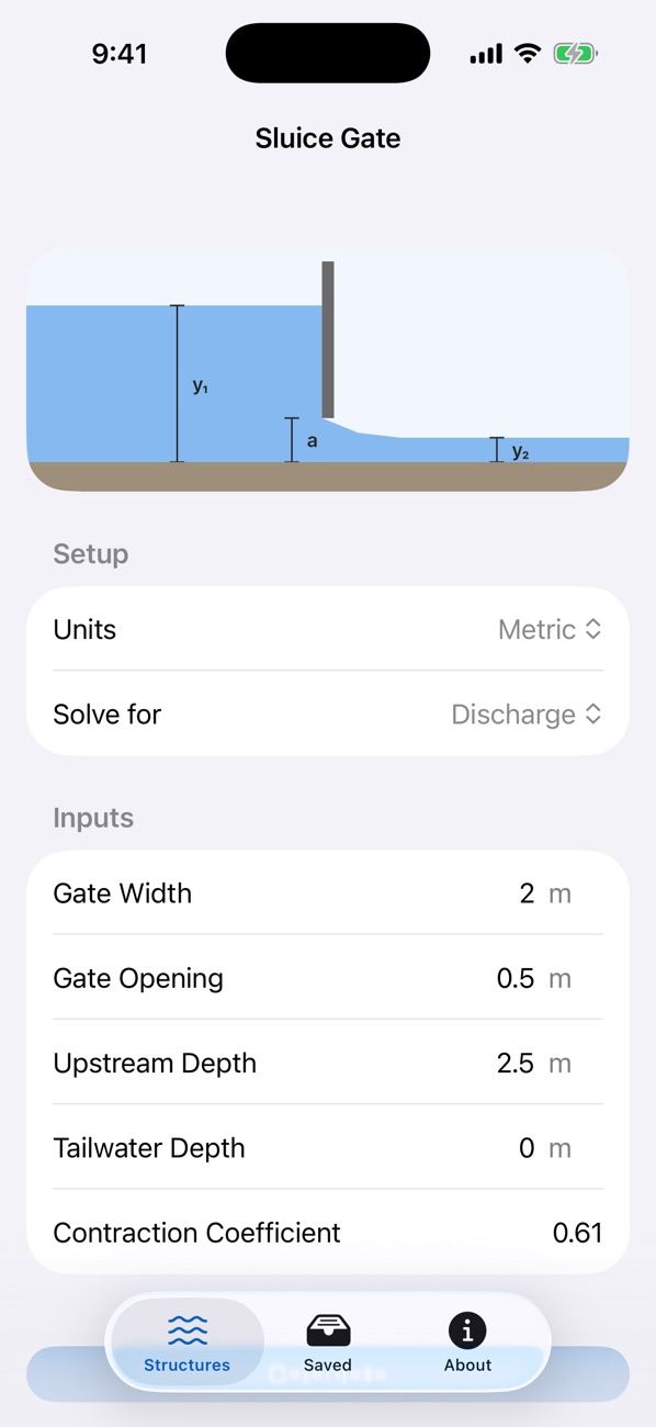 The sluice gate form, with a section of the gate and its inputs